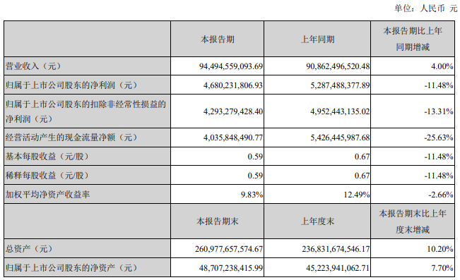 濰柴半年報.png