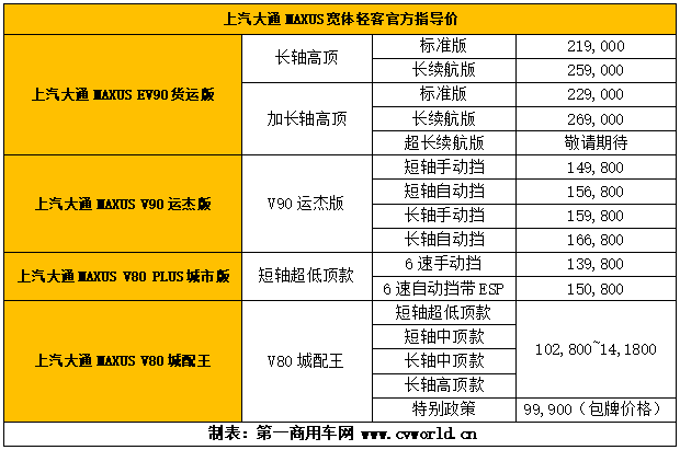 上汽大通MAXUS寬體輕客官方指導(dǎo)價(jià).png