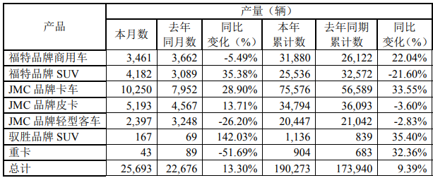 江鈴產(chǎn)量.png