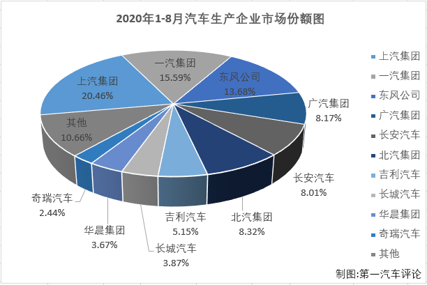 汽車市場(chǎng)3.png