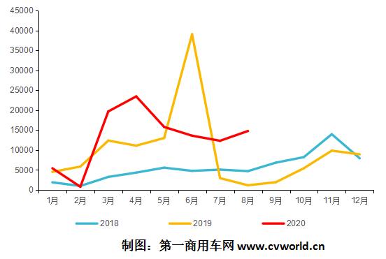 天然氣重卡1.jpg