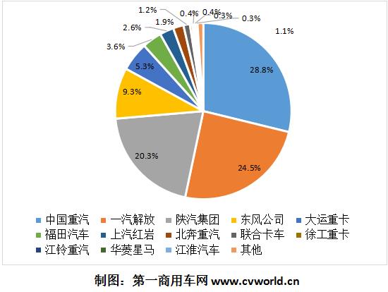 天然氣重卡4.jpg