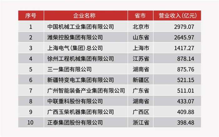 2019年中國(guó)機(jī)械工業(yè)百?gòu)?qiáng)企業(yè)名單（前十名）_副本.jpg