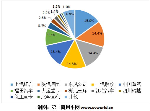 2020年1-8月國內(nèi)重型自卸車市場份額一覽.png