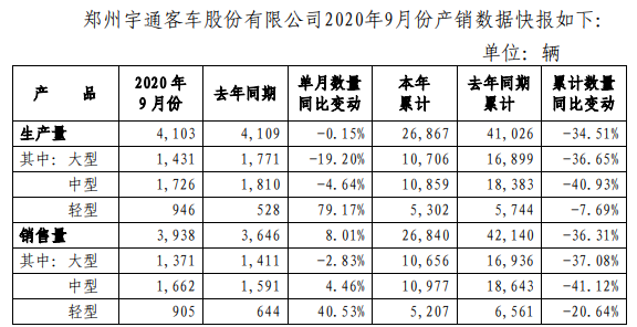 宇通客車1.png