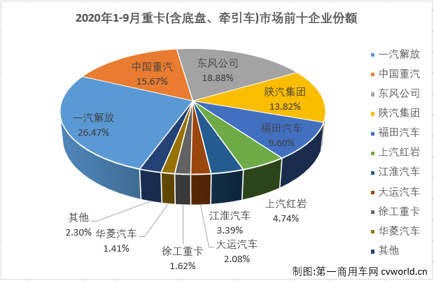 重卡排5.png