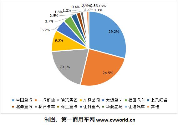 份額表.jpg