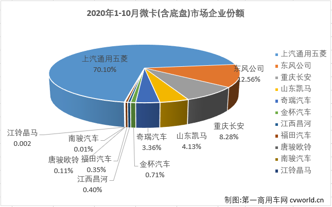 微卡排4.png