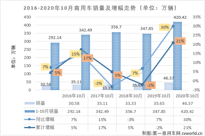 商車排1.png