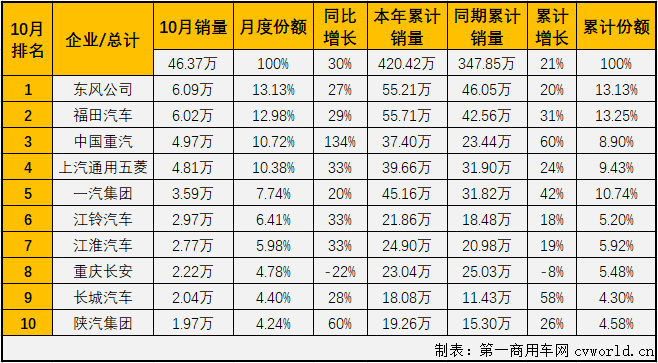 商車排2.png