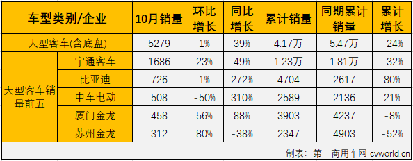 客車(chē)市場(chǎng)3.png