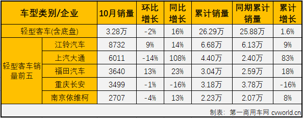 客車(chē)市場(chǎng)5.png