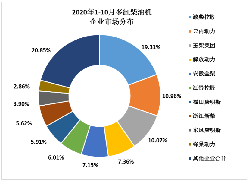 四季度成為柴油機(jī)又一個(gè)銷量旺季，大有可能。