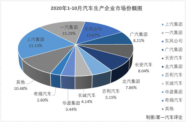 汽車市場(chǎng)排4.png