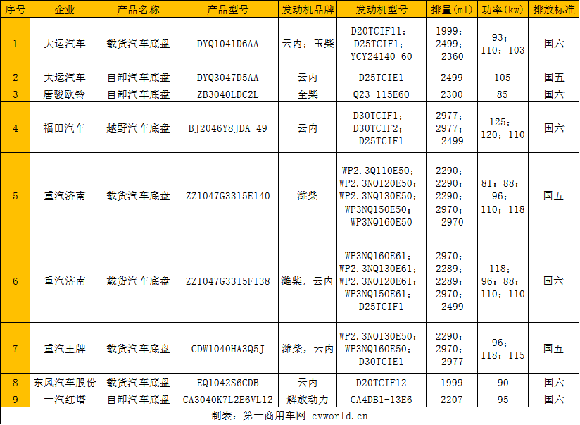 第338批公示柴油輕卡新車信息一覽.png