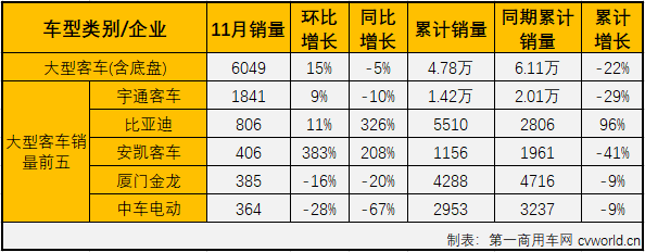 客車市場(chǎng)3.png