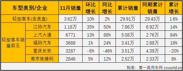 客車市場(chǎng)5.png