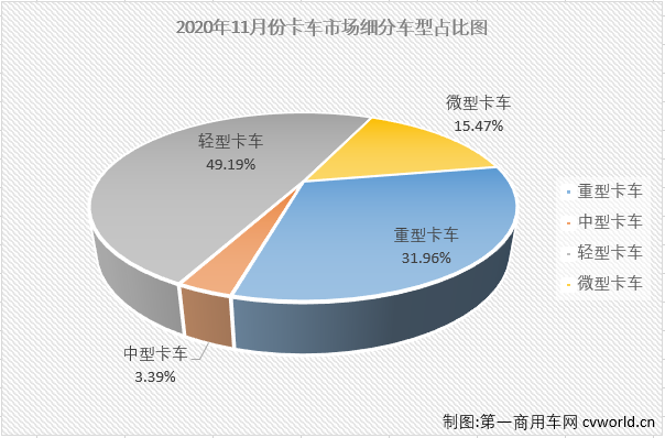 卡車市場.png