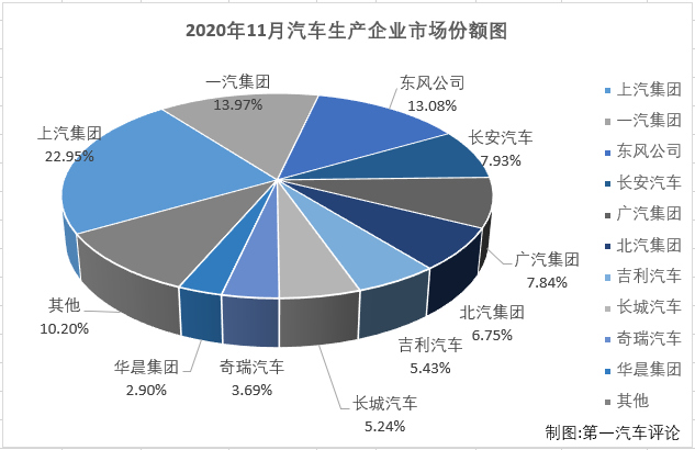 汽車市場3.png