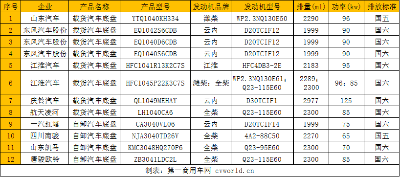 第339批公示柴油輕卡新車信息一覽.png