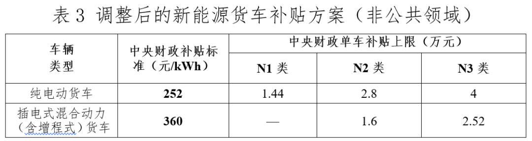 關于進一步完善新能源汽車推廣應用財政補貼政策的通知4.png