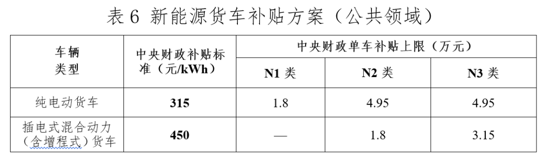 關于進一步完善新能源汽車推廣應用財政補貼政策的通知7.png