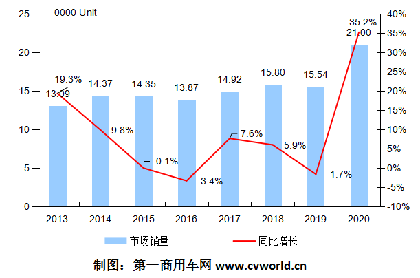 歐系輕客市場(chǎng)表現(xiàn)亮眼，2020年全年銷(xiāo)量最終定格在多少萬(wàn)輛？市場(chǎng)競(jìng)爭(zhēng)格局發(fā)生了什么變化？行業(yè)中的六位主角——江鈴福特輕客、上汽大通、南京依維柯、福田圖雅諾、江淮星銳、東風(fēng)御風(fēng)，全年銷(xiāo)量各是多少？