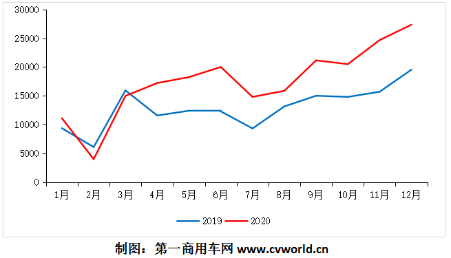 歐系輕客市場(chǎng)表現(xiàn)亮眼，2020年全年銷(xiāo)量最終定格在多少萬(wàn)輛？市場(chǎng)競(jìng)爭(zhēng)格局發(fā)生了什么變化？行業(yè)中的六位主角——江鈴福特輕客、上汽大通、南京依維柯、福田圖雅諾、江淮星銳、東風(fēng)御風(fēng)，全年銷(xiāo)量各是多少？