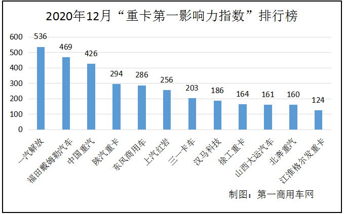 重卡第一影響力2.png