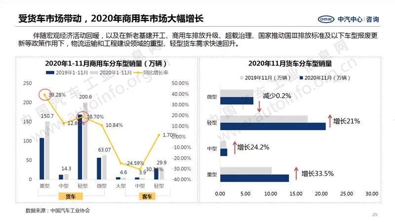 中汽中心預(yù)測(cè)：2021年商用車銷量440萬(wàn)！1.webp.jpg