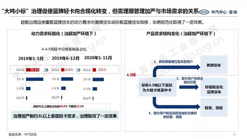 中汽中心預(yù)測(cè)：2021年商用車銷量440萬(wàn)！4.webp.jpg