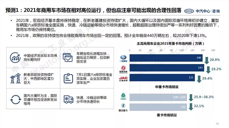 中汽中心預(yù)測(cè)：2021年商用車銷量440萬(wàn)！7.webp.jpg