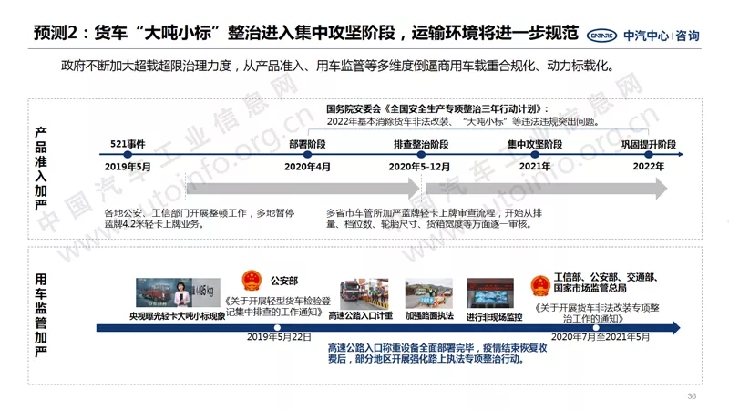 中汽中心預(yù)測(cè)：2021年商用車銷量440萬(wàn)！8.webp.jpg