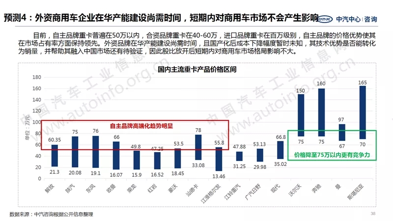 中汽中心預(yù)測(cè)：2021年商用車銷量440萬(wàn)！10.webp.jpg