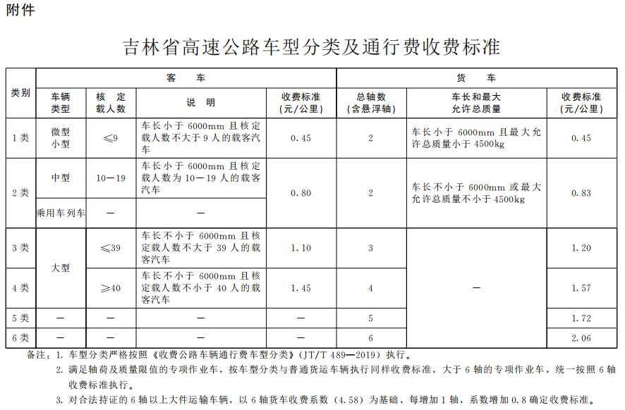 吉林省高速公路車型分類及通行費(fèi)收費(fèi)標(biāo)準(zhǔn).png