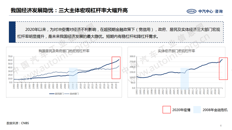 中國(guó)汽車產(chǎn)業(yè)2020年總結(jié)及2021年展望6.png