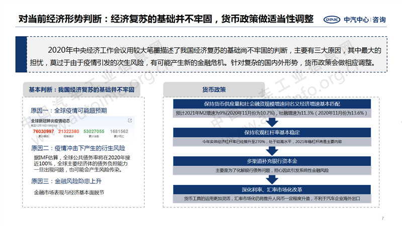 中國(guó)汽車產(chǎn)業(yè)2020年總結(jié)及2021年展望7.png