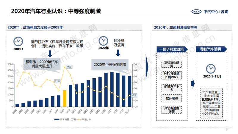 中國(guó)汽車產(chǎn)業(yè)2020年總結(jié)及2021年展望9.png