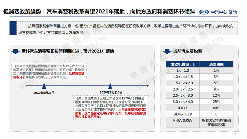 中國(guó)汽車產(chǎn)業(yè)2020年總結(jié)及2021年展望11.png