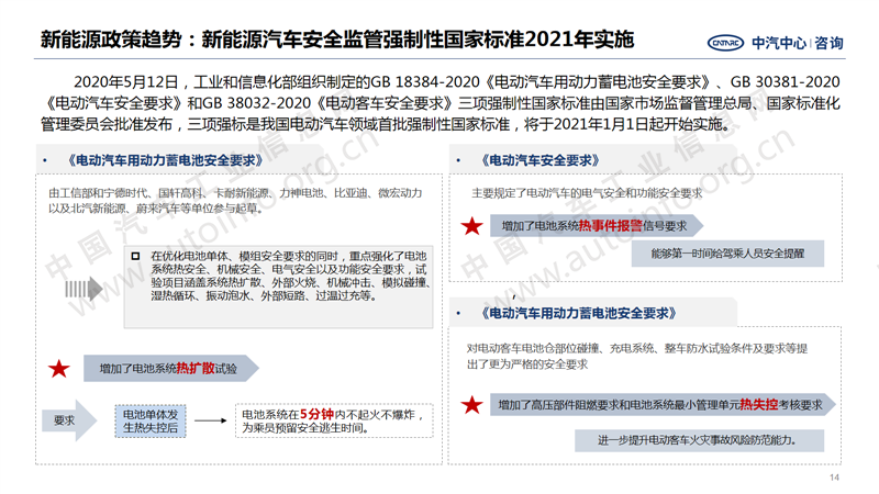 中國(guó)汽車產(chǎn)業(yè)2020年總結(jié)及2021年展望14.png