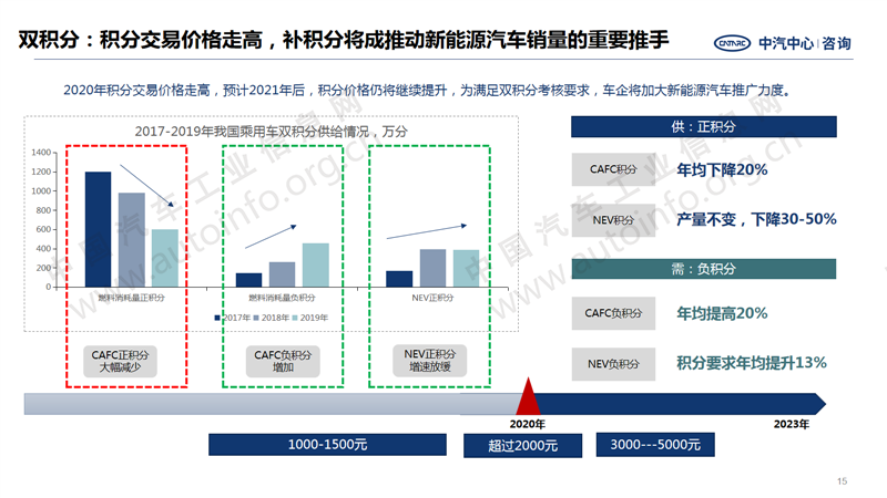 中國(guó)汽車產(chǎn)業(yè)2020年總結(jié)及2021年展望15.png