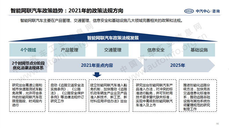 中國(guó)汽車產(chǎn)業(yè)2020年總結(jié)及2021年展望16.png