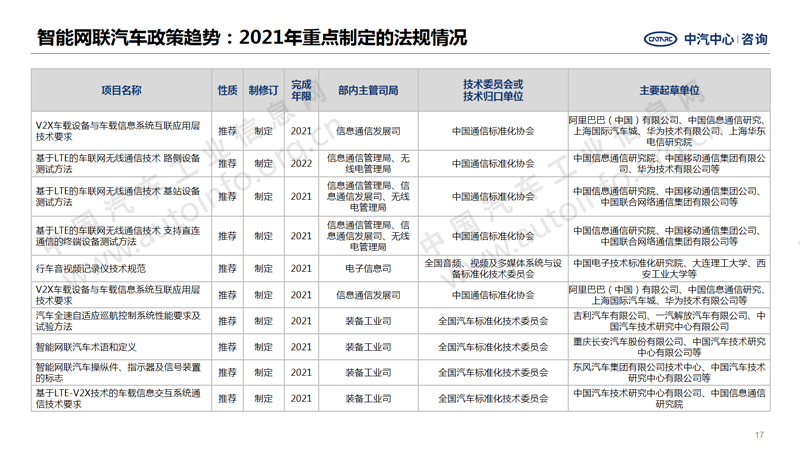 中國(guó)汽車產(chǎn)業(yè)2020年總結(jié)及2021年展望17.png