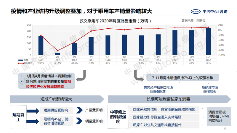 中國(guó)汽車產(chǎn)業(yè)2020年總結(jié)及2021年展望19.png