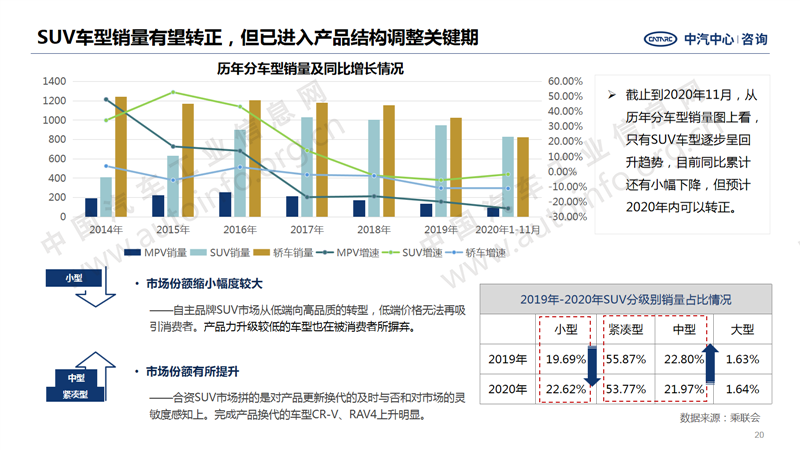 中國(guó)汽車產(chǎn)業(yè)2020年總結(jié)及2021年展望20.png