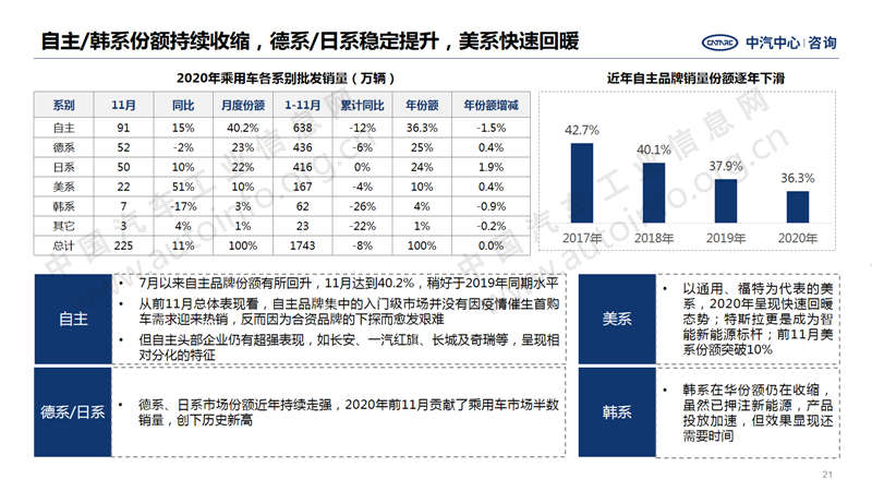 中國(guó)汽車產(chǎn)業(yè)2020年總結(jié)及2021年展望21.png