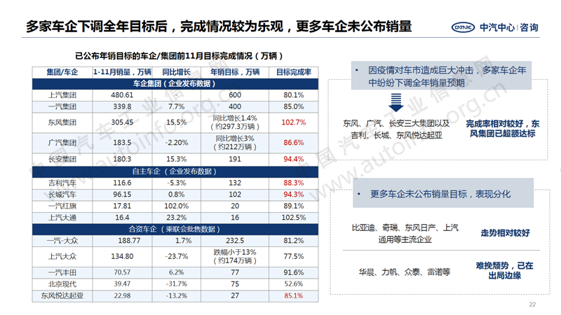 中國(guó)汽車產(chǎn)業(yè)2020年總結(jié)及2021年展望22.png