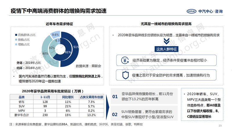 中國(guó)汽車產(chǎn)業(yè)2020年總結(jié)及2021年展望23.png