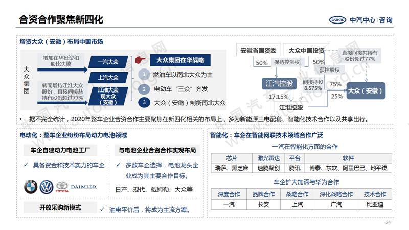 中國(guó)汽車產(chǎn)業(yè)2020年總結(jié)及2021年展望24.png