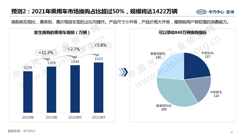 中國(guó)汽車產(chǎn)業(yè)2020年總結(jié)及2021年展望26.png